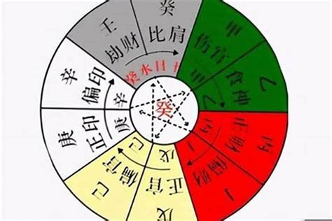 日主入墓|八字日主坐墓庫的命理特征用法